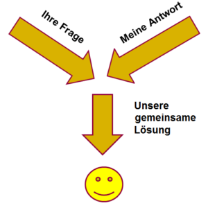 Bild Beratung Technik nahe Dienste