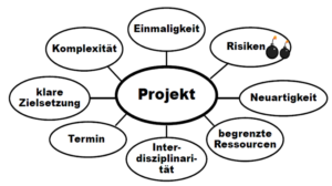 projektmanagement
